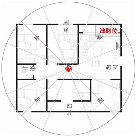 座東北朝西南財位|住宅八大方位 旺財開運大公開